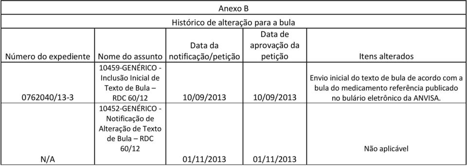 10452-GENÉRICO - Notificação de Alteração de Texto de Bula RDC 60/12 N/A 01/11/2013 01/11/2013 Itens alterados Envio