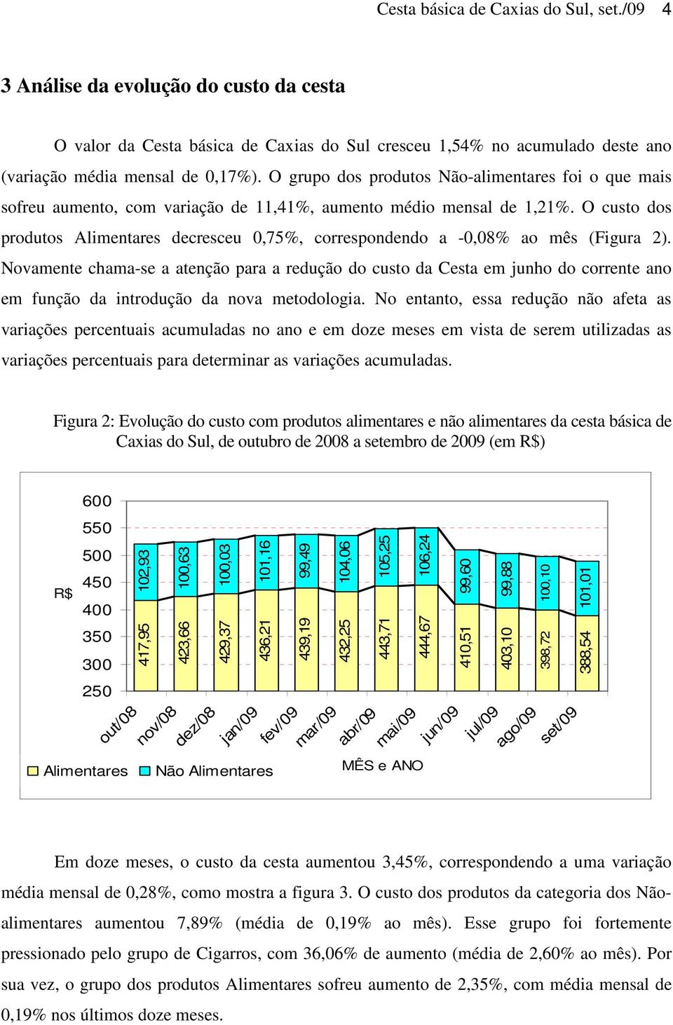 O custo dos produtos Alimentares decresceu 0,75%, correspondendo a -0,08% ao mês (Figura 2).