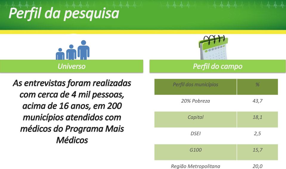 médicos do Programa Mais Médicos Perfil do campo Perfil dos