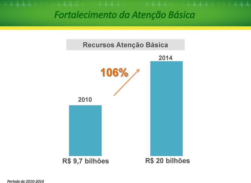 Básica 06% 204 200 R$ 9,7