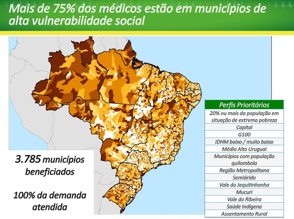 situação de extrema pobreza Capital G00 IDHM baixo / muito baixo Médio Alto Uruguai Municípios com