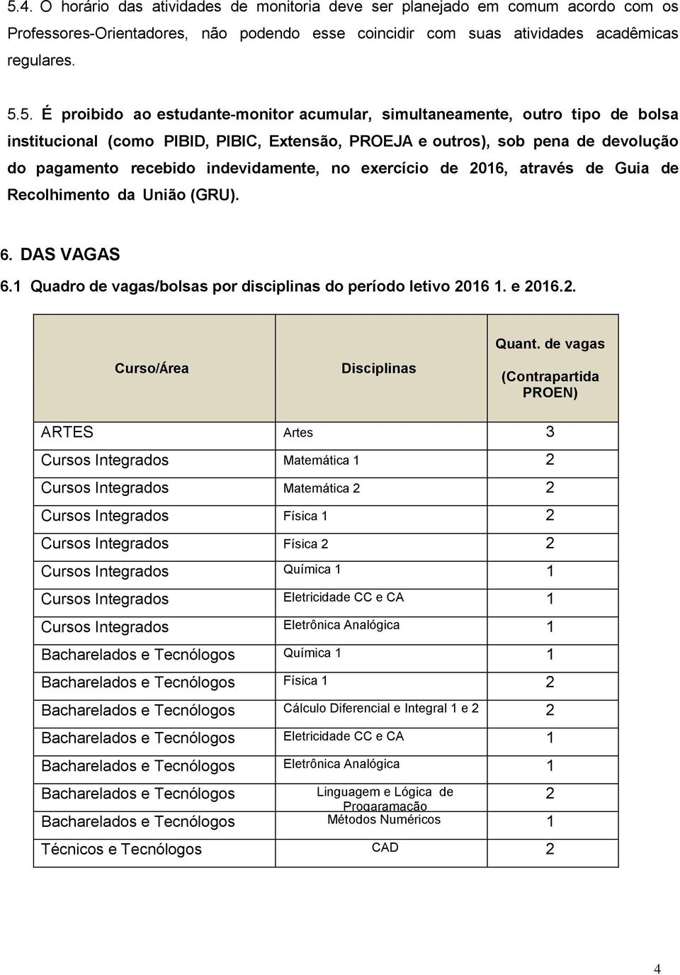 de 2016, através de Guia de Recolhimento da União (GRU). 6. DAS VAGAS 6.1 Quadro de vagas/bolsas por disciplinas do período letivo 2016 1. e 2016.2. Curso/Área Disciplinas Quant.