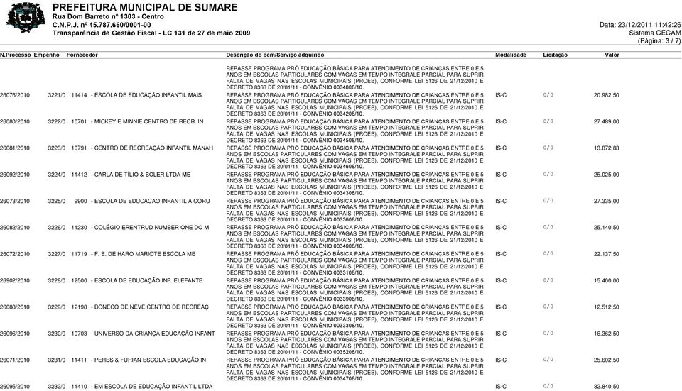 982,50 26080/2010 3222/0 10701 - MICKEY E MINNIE CENTRO DE RECR. IN REPASSE PROGRAMA PRÓ EDUCAÇÃO BÁSICA PARA ATENDIMENTO DE CRIANÇAS ENTRE 0 E 5 DECRETO 8363 DE 20/01/11 - CONVÊNIO 0034508/10.