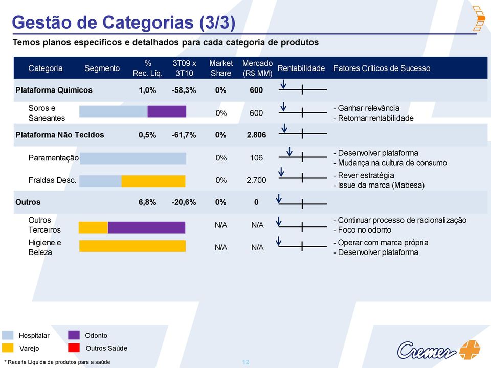 Plataforma Não Tecidos 0,5% -61,7% 0% 2.