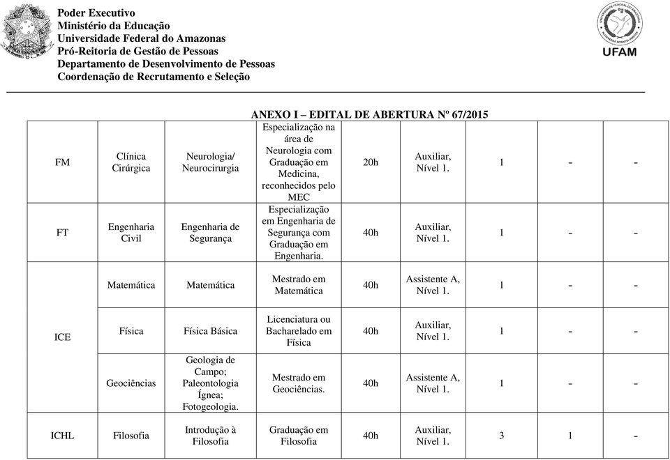 Matemática Matemática Matemática ICE Física Física Básica Licenciatura ou Bacharelado em