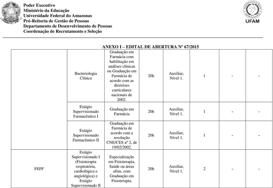 habilitação em análises clínicas ou Farmácia de acordo com as diretrizes curriculares nacionais de 2002.