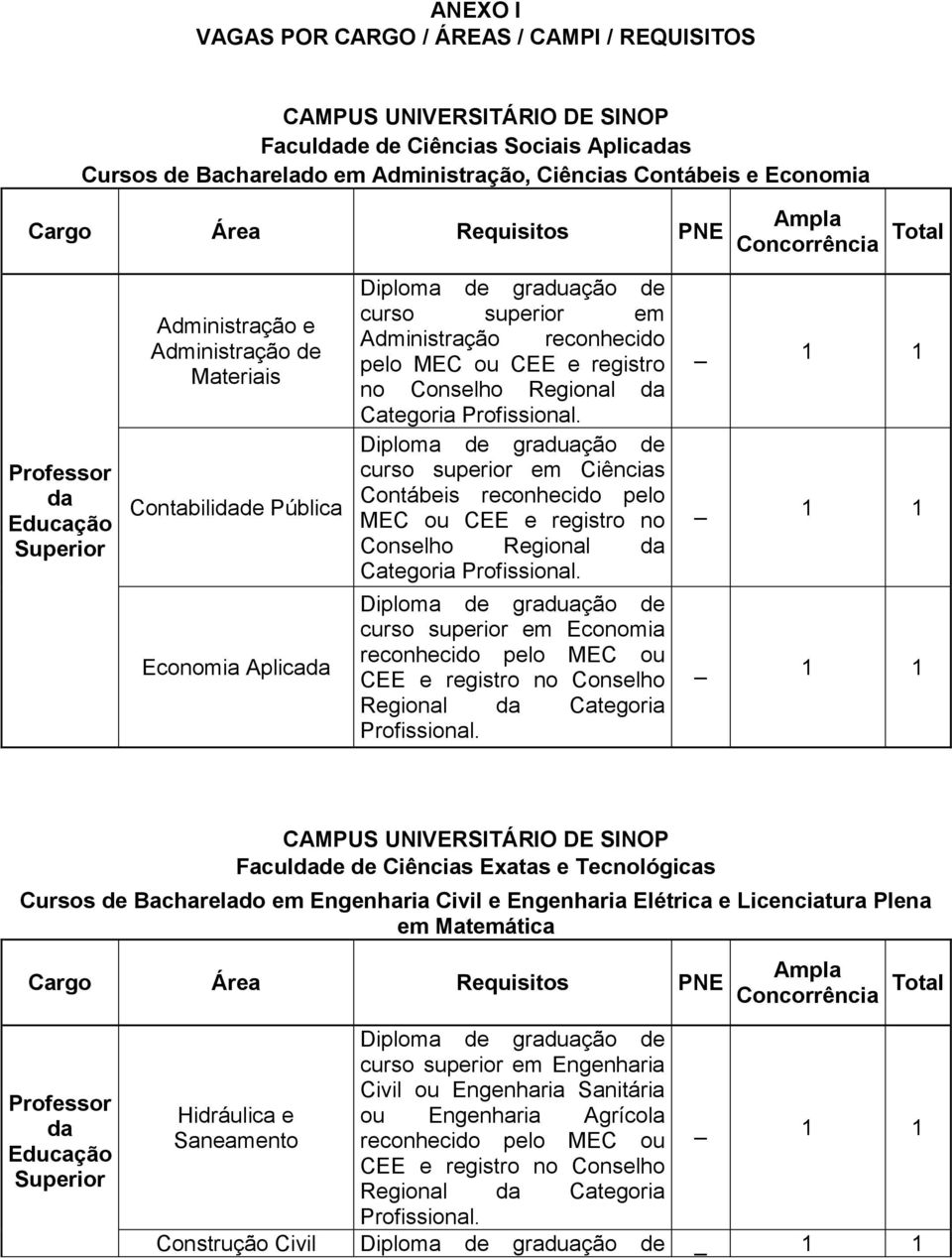 no curso superior em Ciências Contábeis reconhecido pelo curso superior em Economia CAMPUS UNIVERSITÁRIO DE SINOP Faculde de Ciências Exatas e Tecnológicas Cursos de