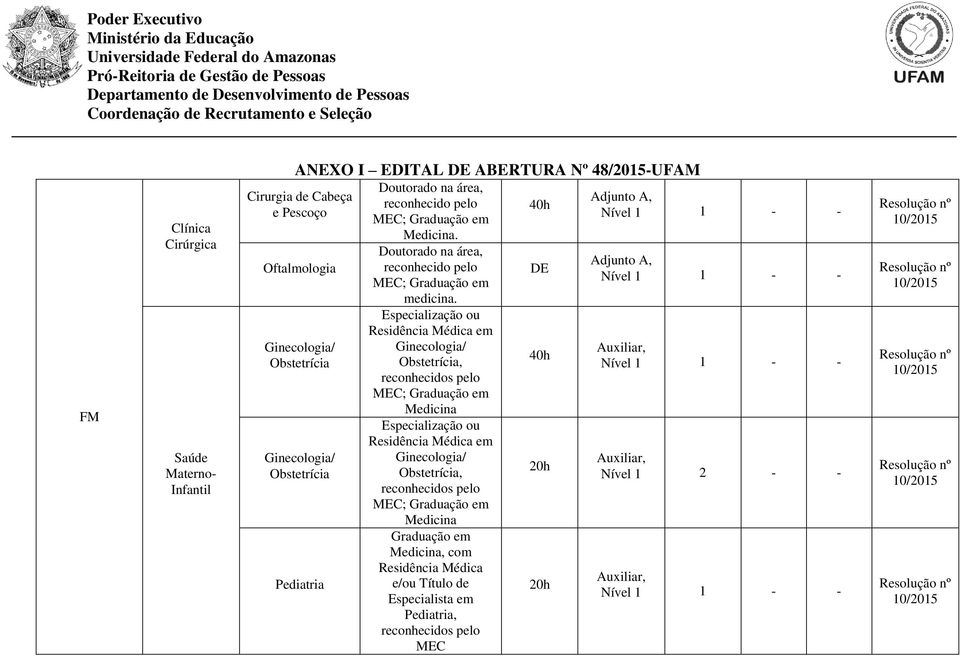 Especialização ou Residência Médica em Ginecologia/ Obstetrícia, reconhecidos pelo MEC; Medicina Especialização ou Residência Médica em