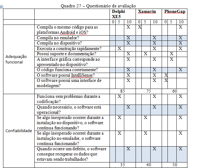 Resultados