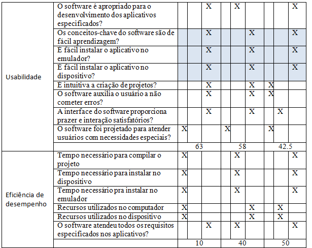 Resultados