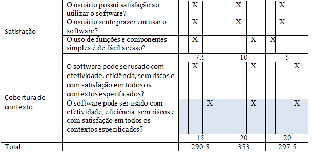 Resultados