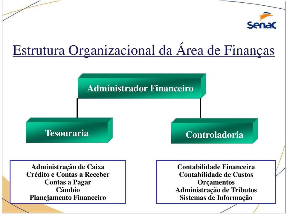 Contas a Pagar Câmbio Planejamento Financeiro Contabilidade Financeira