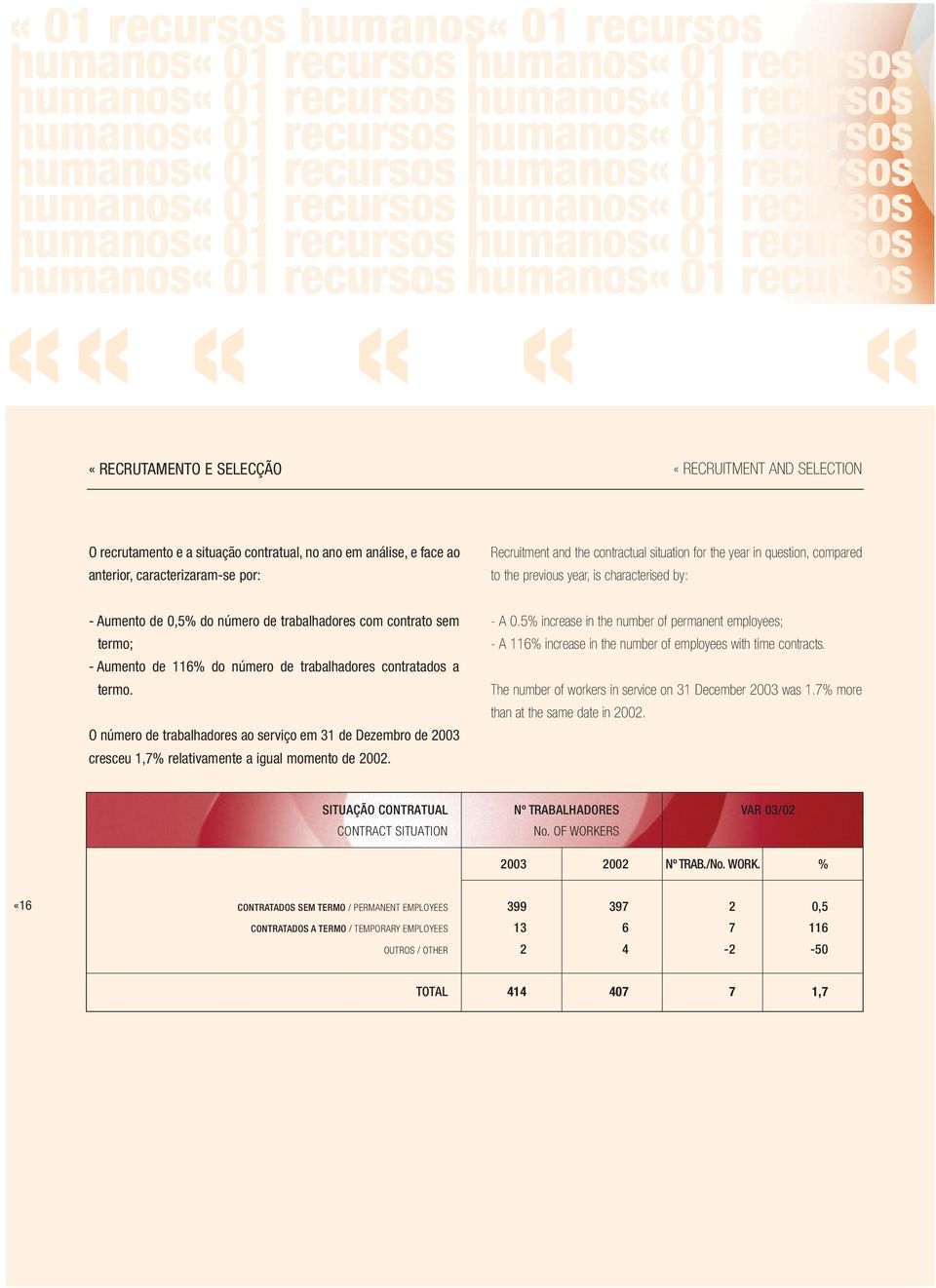 número de trabalhadores contratados a termo. O número de trabalhadores ao serviço em 31 de Dezembro de 2003 cresceu 1,7% relativamente a igual momento de 2002. - A 0.