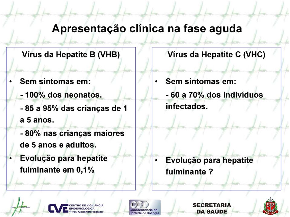 - 60 a 70% dos indivíduos - 85 a 95% das crianças de 1 infectados. a 5 anos.