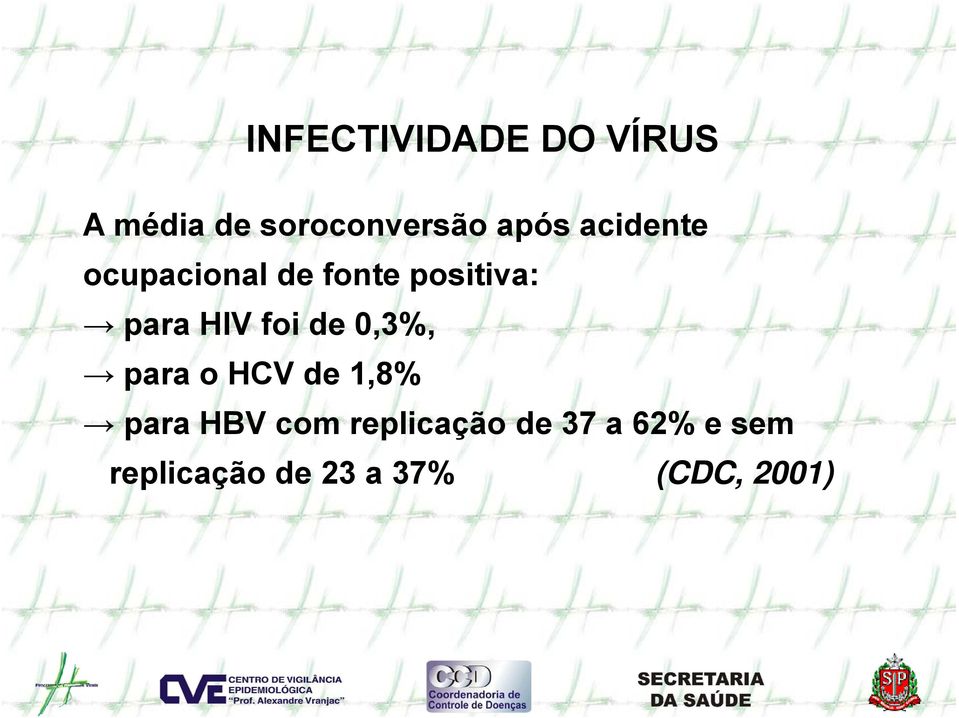 de 0,3%, para o HCV de 1,8% para HBV com replicação