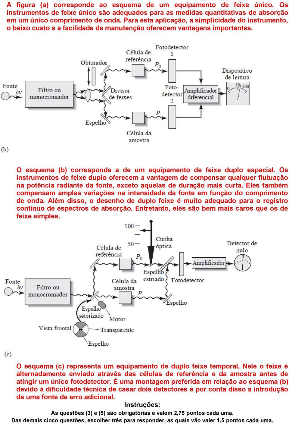 Os instrumentos de feixe duplo oferecem a vantagem de compensar qualquer flutuação na potência radiante da fonte, exceto aquelas de duração mais curta.