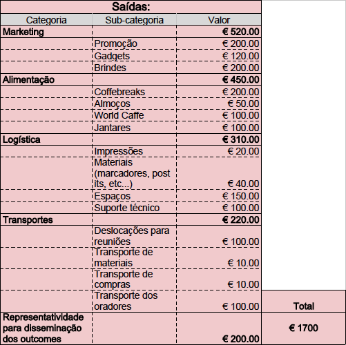 Pedido de Apoio Um texto breve sobre como deverá ser o apoio, deverá ser adaptado a cada fundação.