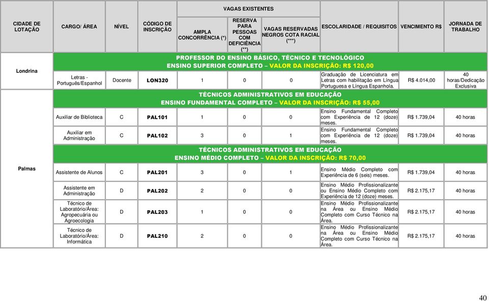 ENSINO FUNDAMENTAL COMPLETO VALOR DA : R$ 55,00 Auxiliar de Biblioteca C PAL101 1 0 0 Auxiliar em C PAL102 3 0 1 Ensino Fundamental Completo com Experiência de 12 (doze)