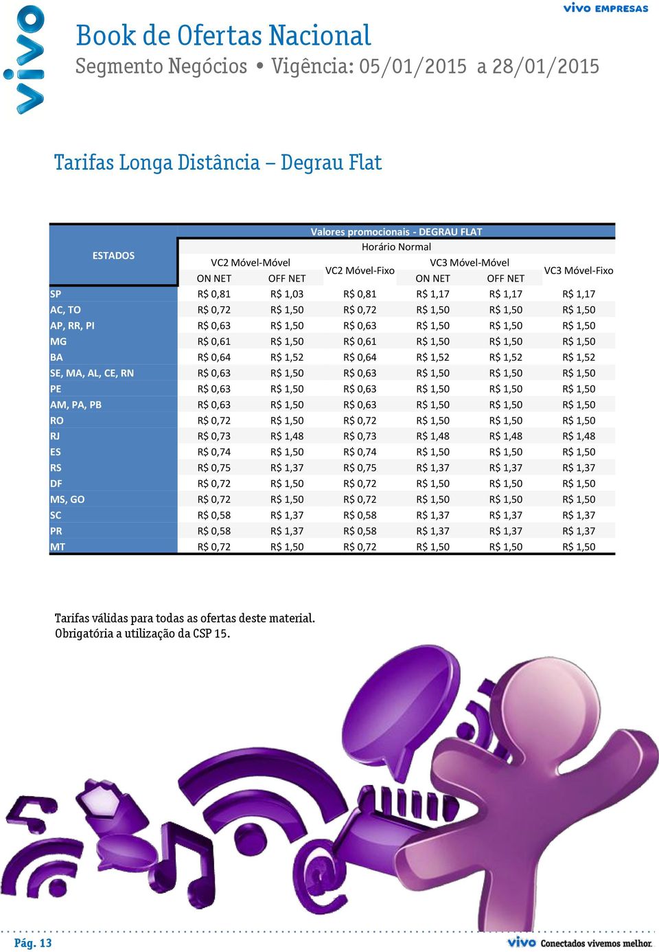 0,61 R$ 1,50 R$ 1,50 R$ 1,50 BA R$ 0,64 R$ 1,52 R$ 0,64 R$ 1,52 R$ 1,52 R$ 1,52 SE, MA, AL, CE, RN R$ 0,63 R$ 1,50 R$ 0,63 R$ 1,50 R$ 1,50 R$ 1,50 PE R$ 0,63 R$ 1,50 R$ 0,63 R$ 1,50 R$ 1,50 R$ 1,50