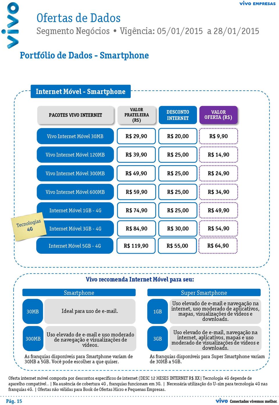 3GB - 4G R$ 84,90 R$ 30,00 R$ 54,90 Internet Móvel 5GB - 4G R$ 119,90 R$ 55,00 R$ 64,90 Vivo recomenda Internet Móvel para seu: Smartphone Super Smartphone 30MB Ideal para uso de e-mail.