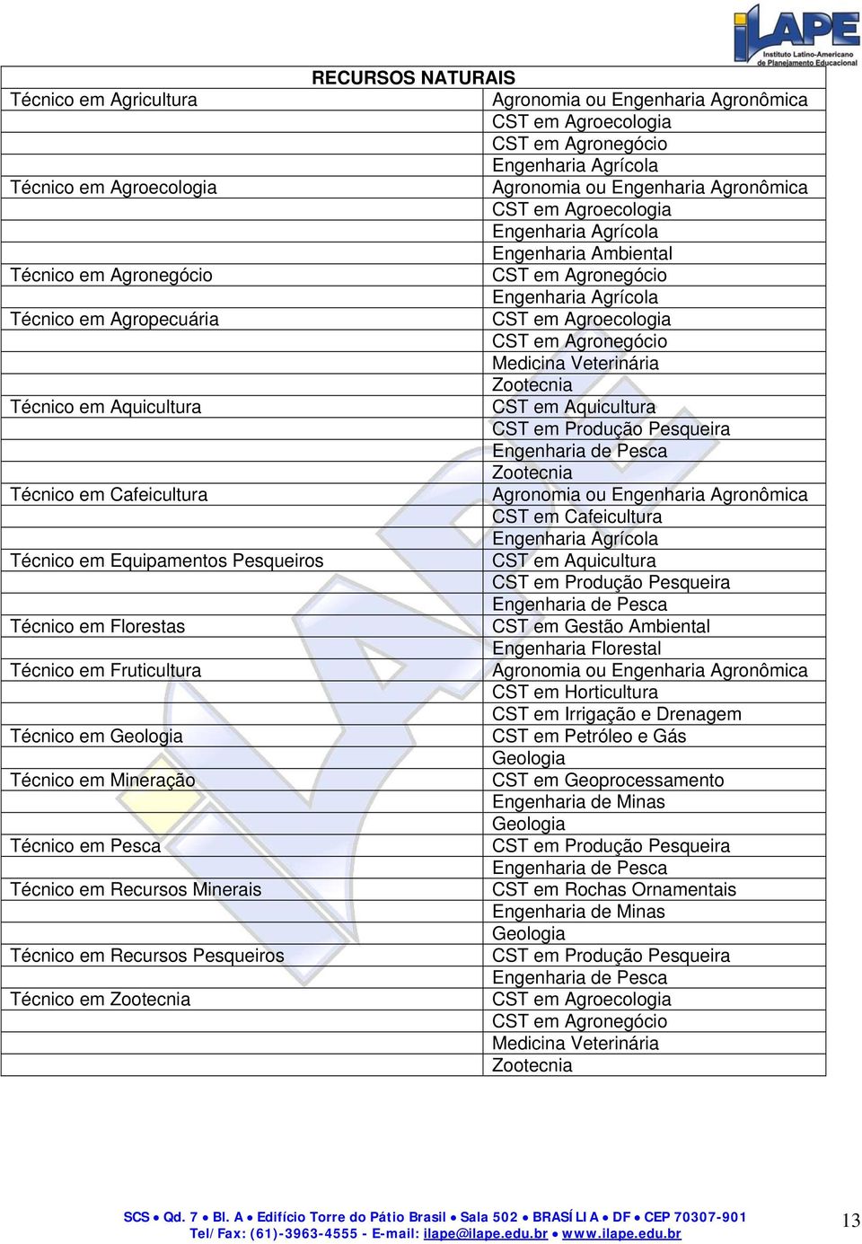 Zootecnia Técnico em Aquicultura CST em Aquicultura CST em Produção Pesqueira Engenharia de Pesca Zootecnia Técnico em Cafeicultura Agronomia ou Engenharia Agronômica CST em Cafeicultura Engenharia