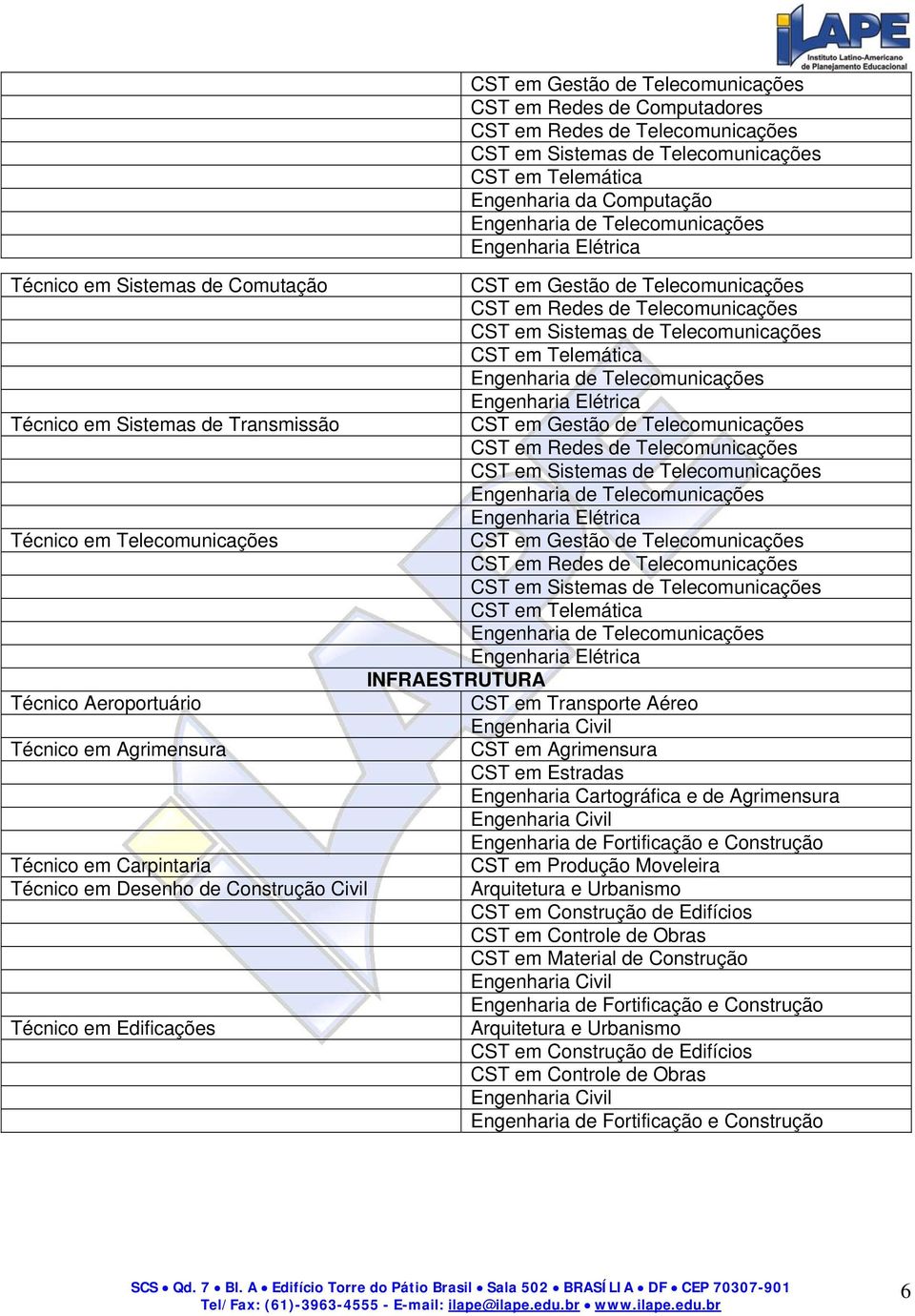 Computação CST em Gestão de Telecomunicações CST em Redes de Telecomunicações CST em Sistemas de Telecomunicações CST em Telemática CST em Gestão de Telecomunicações CST em Redes de Telecomunicações