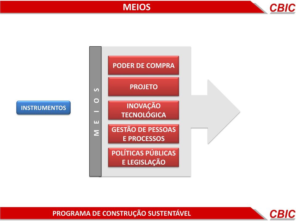 DE PESSOAS E PROCESSOS POLÍTICAS PÚBLICAS