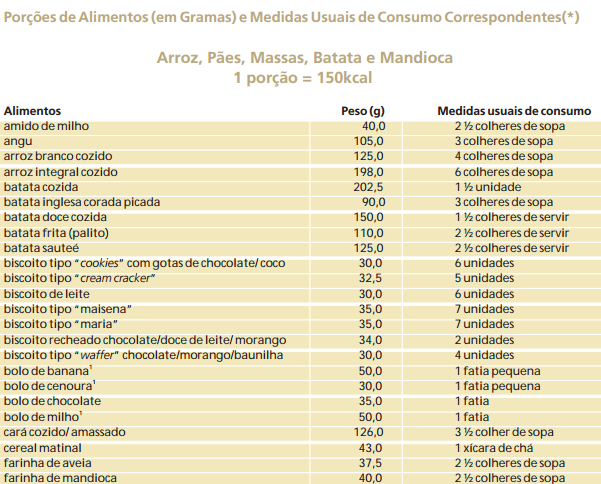 Fonte: GUIA ALIMENTAR DA POPULAÇÃO