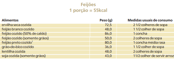 Fonte: GUIA ALIMENTAR DA POPULAÇÃO