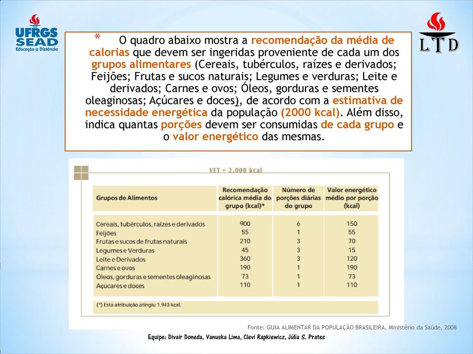 sementes oleaginosas; Açúcares e doces), de acordo com a estimativa de necessidade energética da população (2000 kcal).