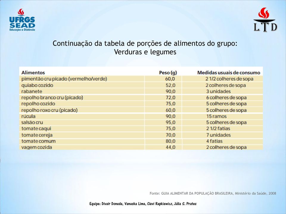 legumes Fonte: GUIA ALIMENTAR DA