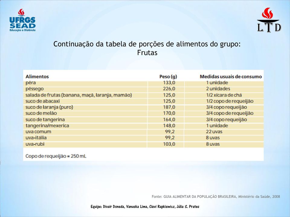 Fonte: GUIA ALIMENTAR DA