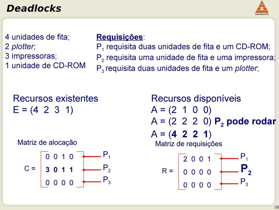 unidades de fita e um plotter; Recursos existentes E = (4 2 3 ) Matriz de alocação C = 3 P P 2 P 3 R