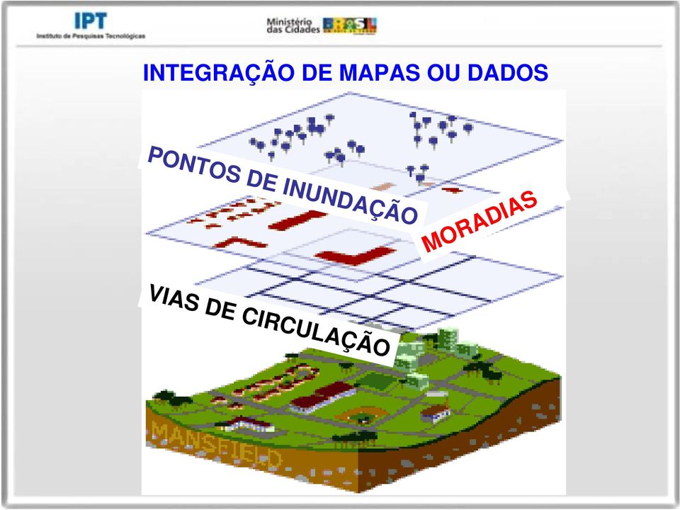 MORADIAS PONTOS DE