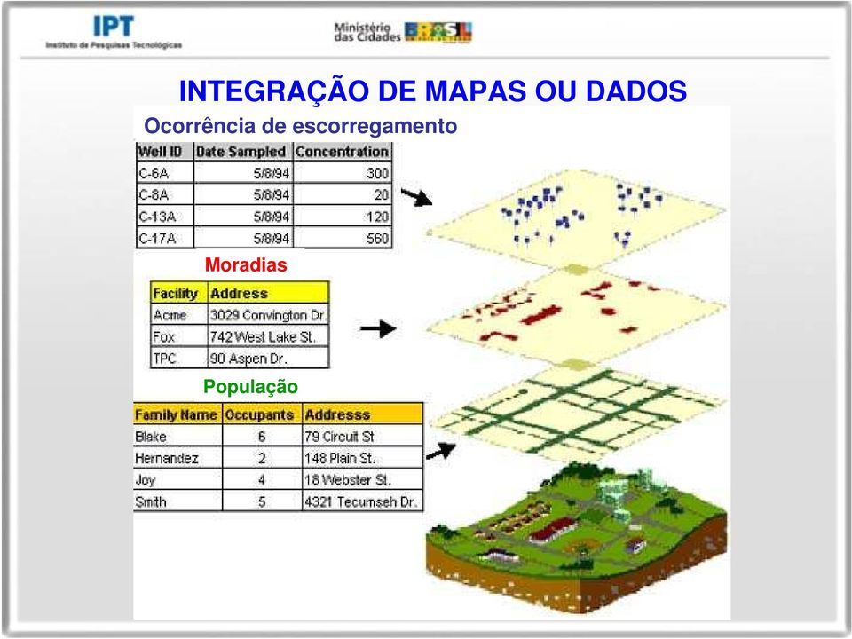 Ocorrência de