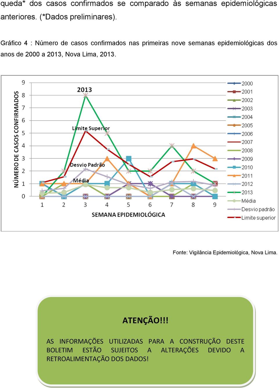 Gráfico 4 : Número de casos confirmados nas primeiras nove semanas epidemiológicas dos anos de 2000 a