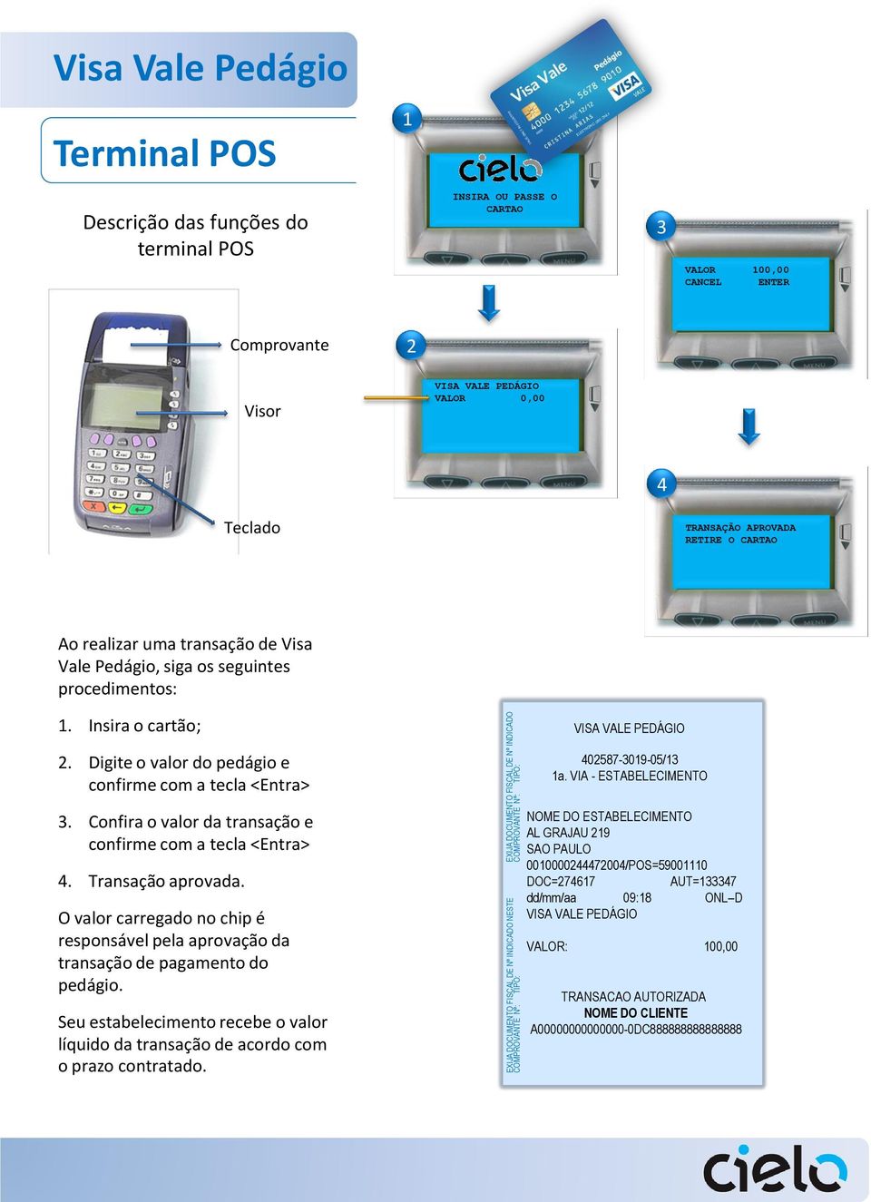 procedimentos: 1. Insira o cartão; 2. Digite o valor do pedágio e confirme com a tecla <Entra> 402587-3019-05/13 1a. VIA - ESTABELECIMENTO 3.