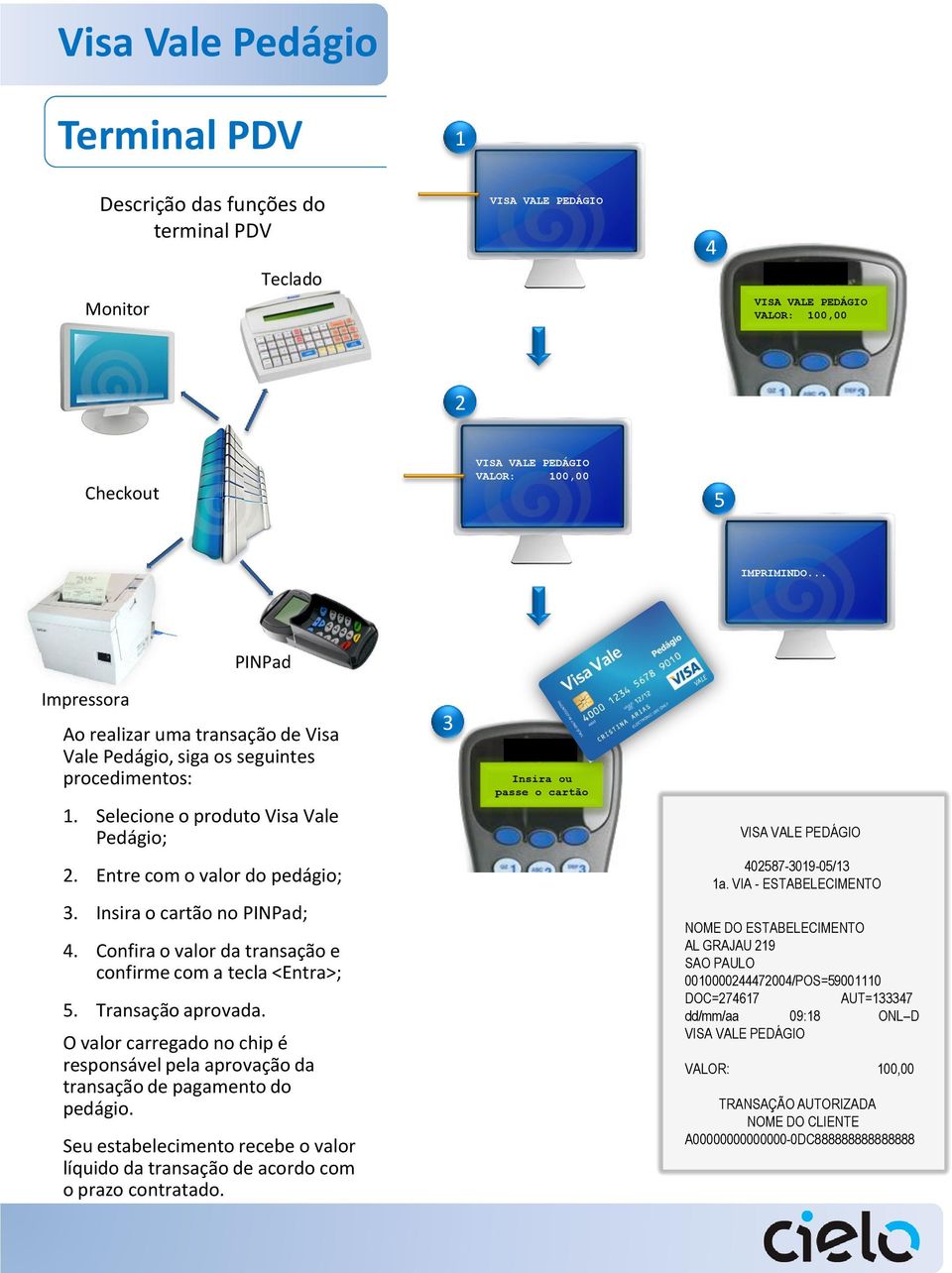 Entre com o valor do pedágio; 3. Insira o cartão no PINPad; 4. Confira o valor da transação e confirme com a tecla <Entra>; 5. Transação aprovada.