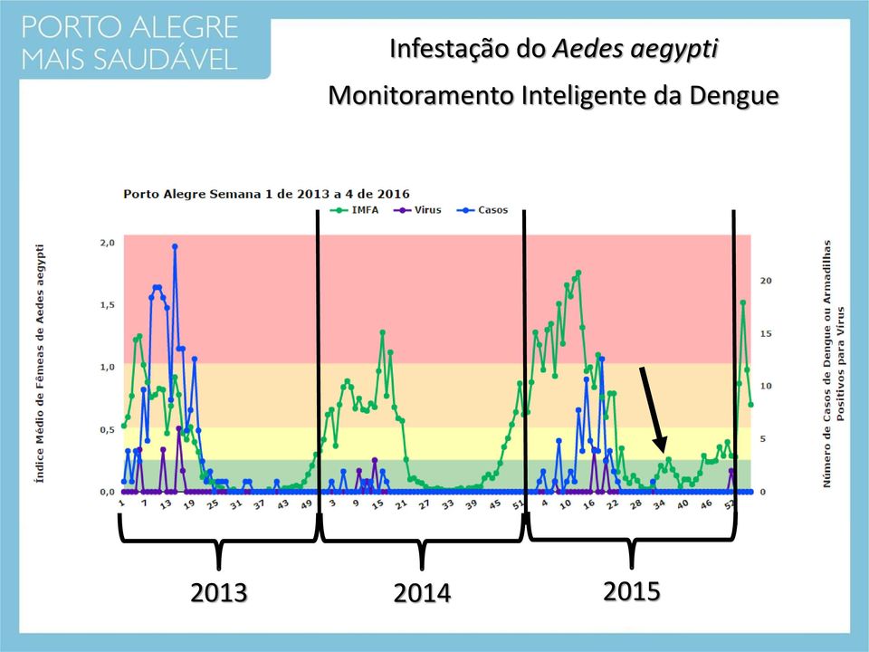 Monitoramento