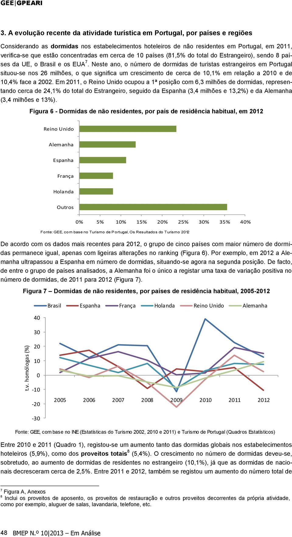 concentradas em cerca de 10 países (81,5% do total do Estrangeiro), sendo 8 países da UE, o Brasil e os EUA 7.