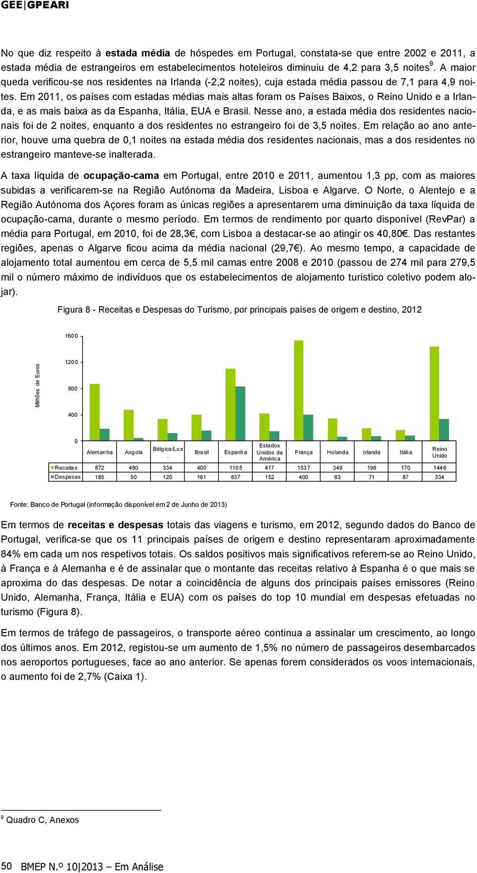 Em 2011, os países com estadas médias mais altas foram os Países Baixos, o Reino Unido e a Irlanda, e as mais baixa as da Espanha, Itália, EUA e Brasil.