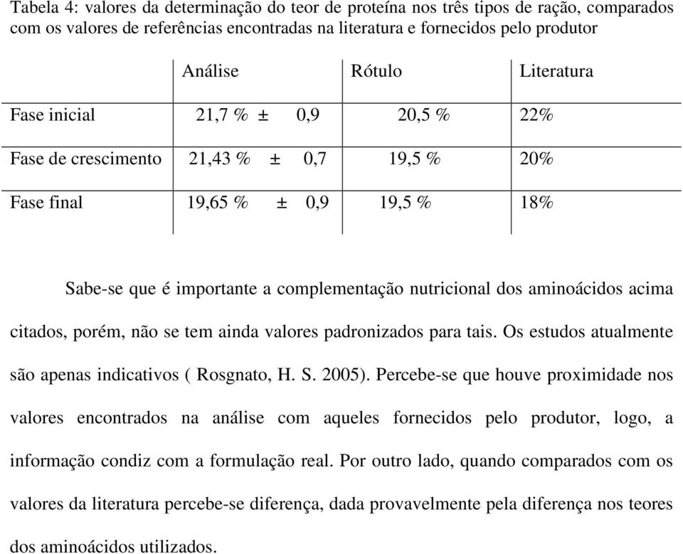 citados, porém, não se tem ainda valores padronizados para tais. Os estudos atualmente são apenas indicativos ( Rosgnato, H. S. 2005).