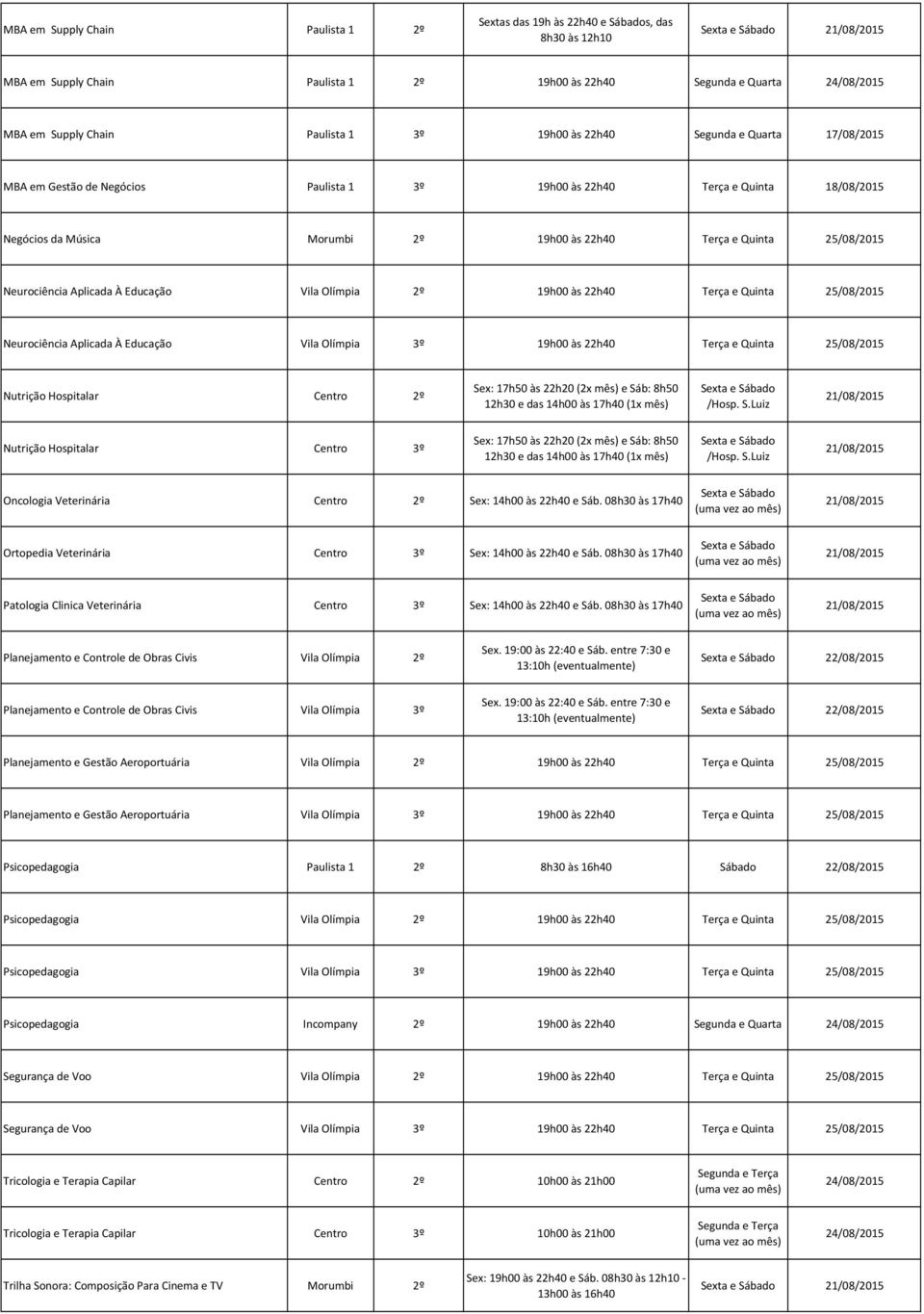 às 22h40 Terça e Quinta 25/08/2015 Neurociência Aplicada À Educação Vila Olímpia 3º 19h00 às 22h40 Terça e Quinta 25/08/2015 Nutrição Hospitalar Centro 2º Sex: 17h50 às 22h20 (2x mês) e Sáb: 8h50