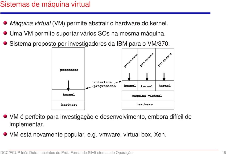 processos processos processos processos interface programacao kernel kernel kernel kernel hardware maquina virtual hardware VM é