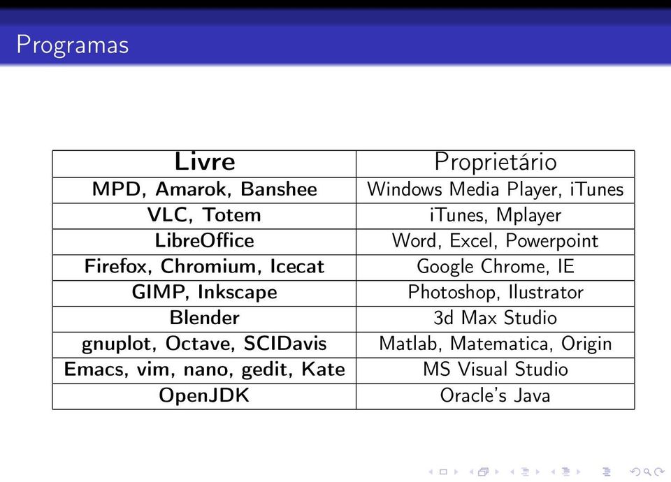 Proprietário Windows Media Player, itunes itunes, Mplayer Word, Excel, Powerpoint Google