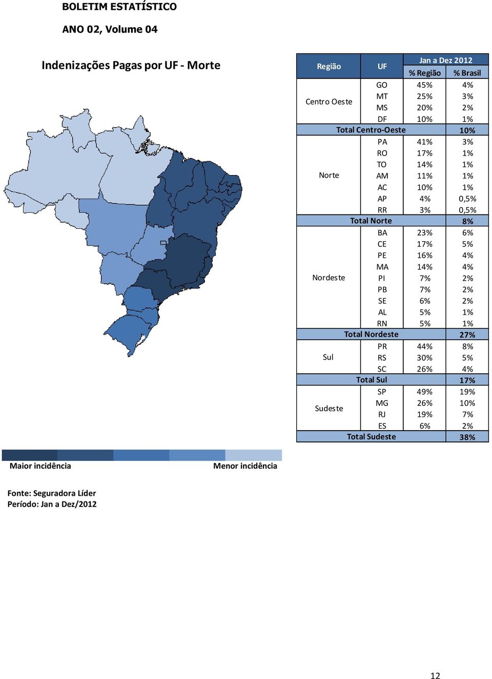 MA 14% 4% Nordeste PI 7% 2% PB 7% 2% SE 6% 2% AL 5% 1% RN 5% 1% Total Nordeste 27% PR 44% 8% Sul RS 30% 5% SC 26% 4% Total Sul 17% SP 49%