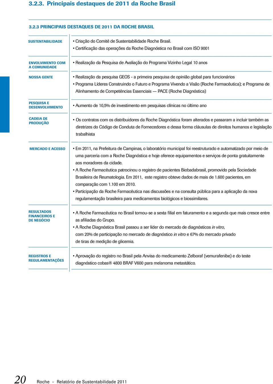 pesquisa GEOS - a primeira pesquisa de opinião global para funcionários Programa Líderes Construindo o Futuro e Programa Vivendo a Visão (Roche Farmacêutica); e Programa de Alinhamento de