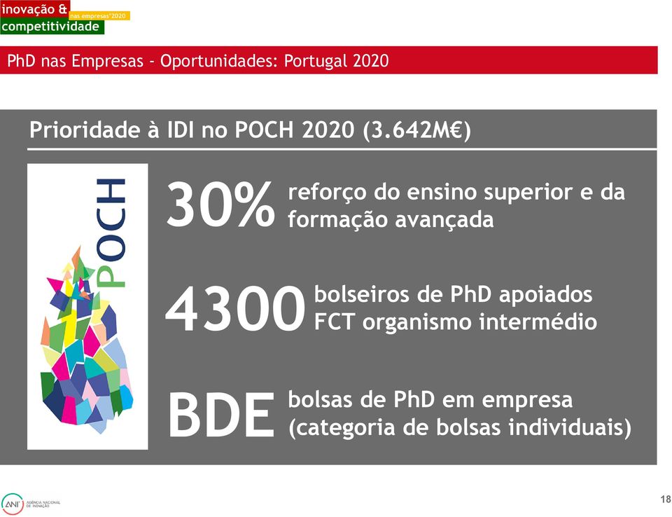 642M ) 30% reforço do ensino superior e da formação avançada 4300