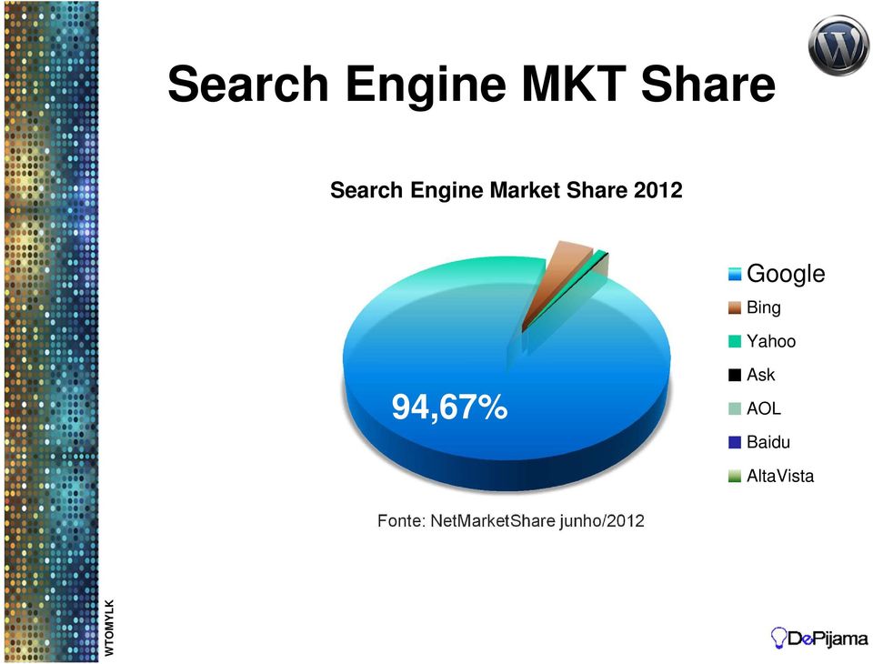 Yahoo 94,67% Ask AOL Baidu AltaVista