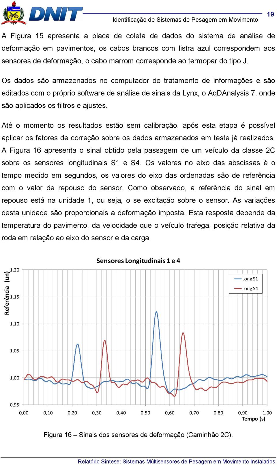 Os dados são armazenados no computador de tratamento de informações e são editados com o próprio software de análise de sinais da Lynx, o AqDAnalysis 7, onde são aplicados os filtros e ajustes.